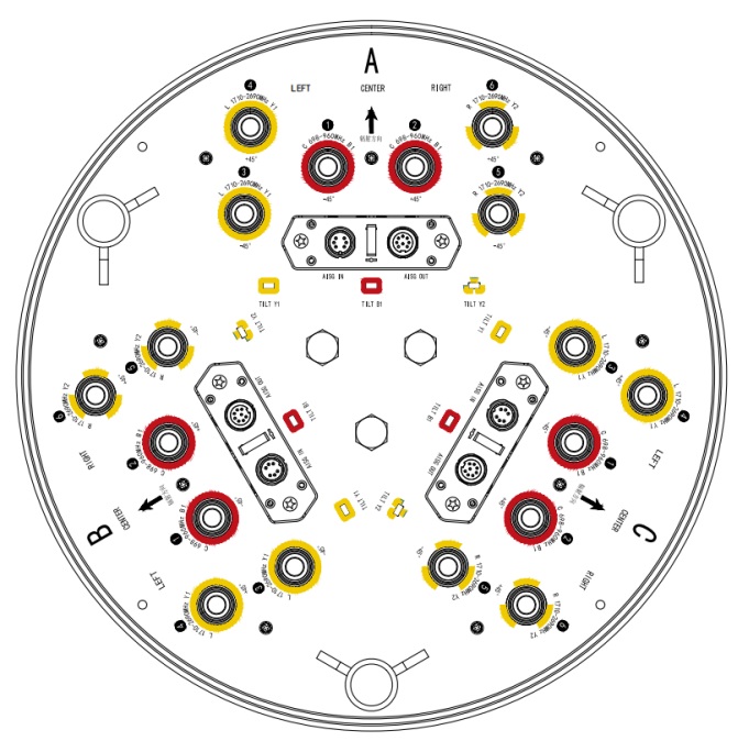 18-ports Tri-sector Antenna 890-960&1710-2690MHz 16&17dBi 2-12°&2-12°T (Specification V1.0)